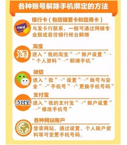 各种账号解除手机的绑定方法